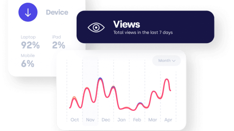 Measure organic traffic