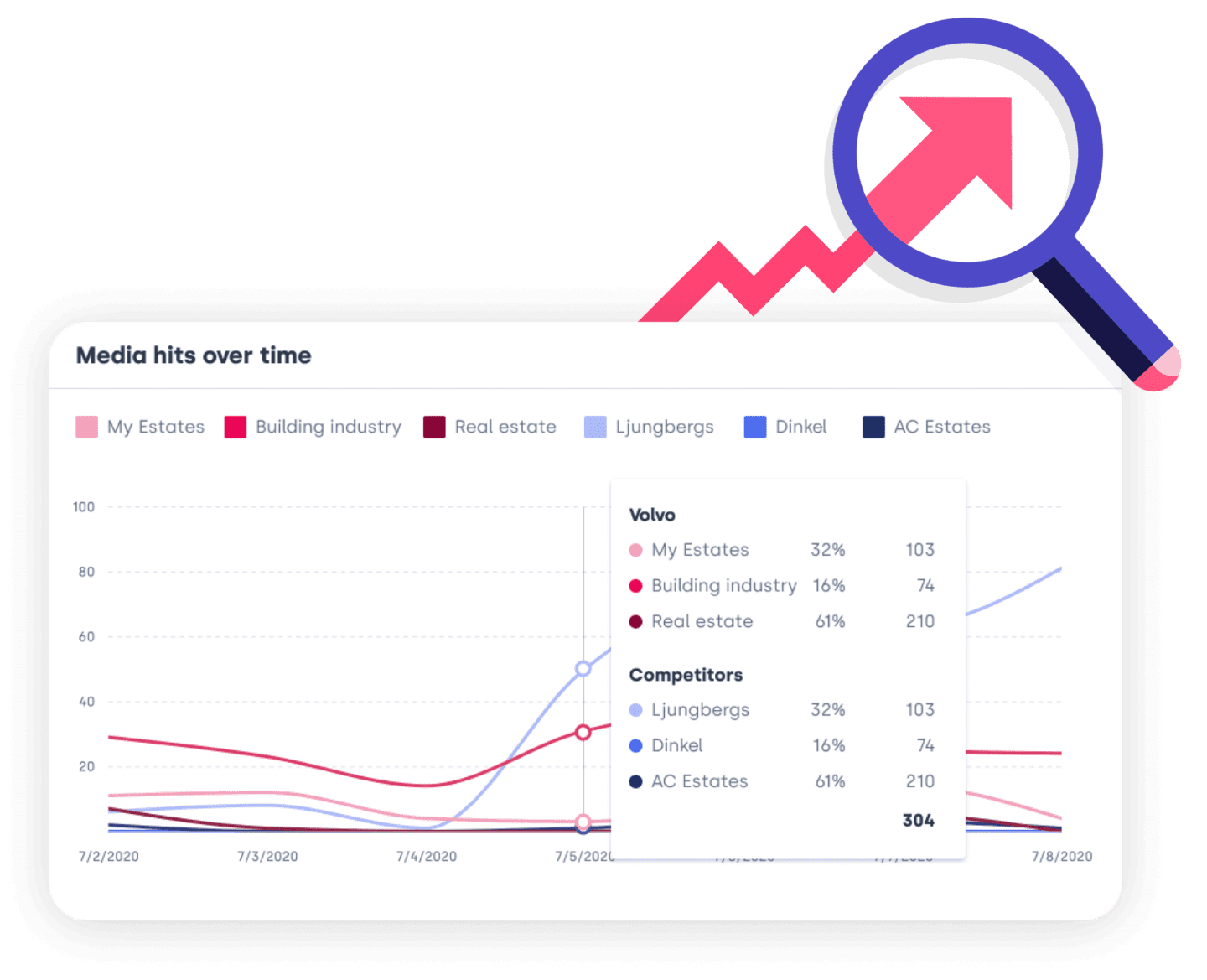 product_media-monitor_discover-trends